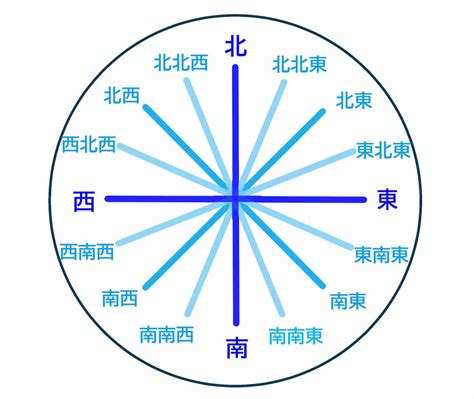 北北東 方位|方位・方角を表わす日本語と英語 一覧【読み方付き。